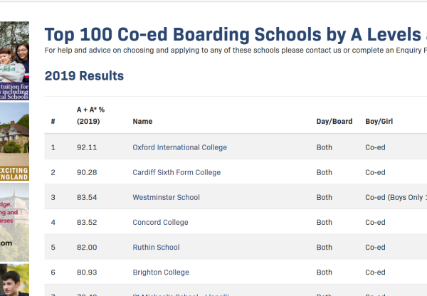 2020 exam results published